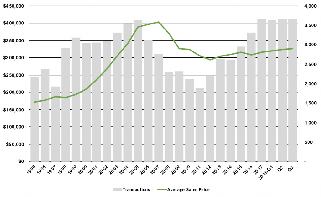 Real Estate Market Report Third Quarter 2018 Passaic County, NJ Howard Hanna Rand Realty