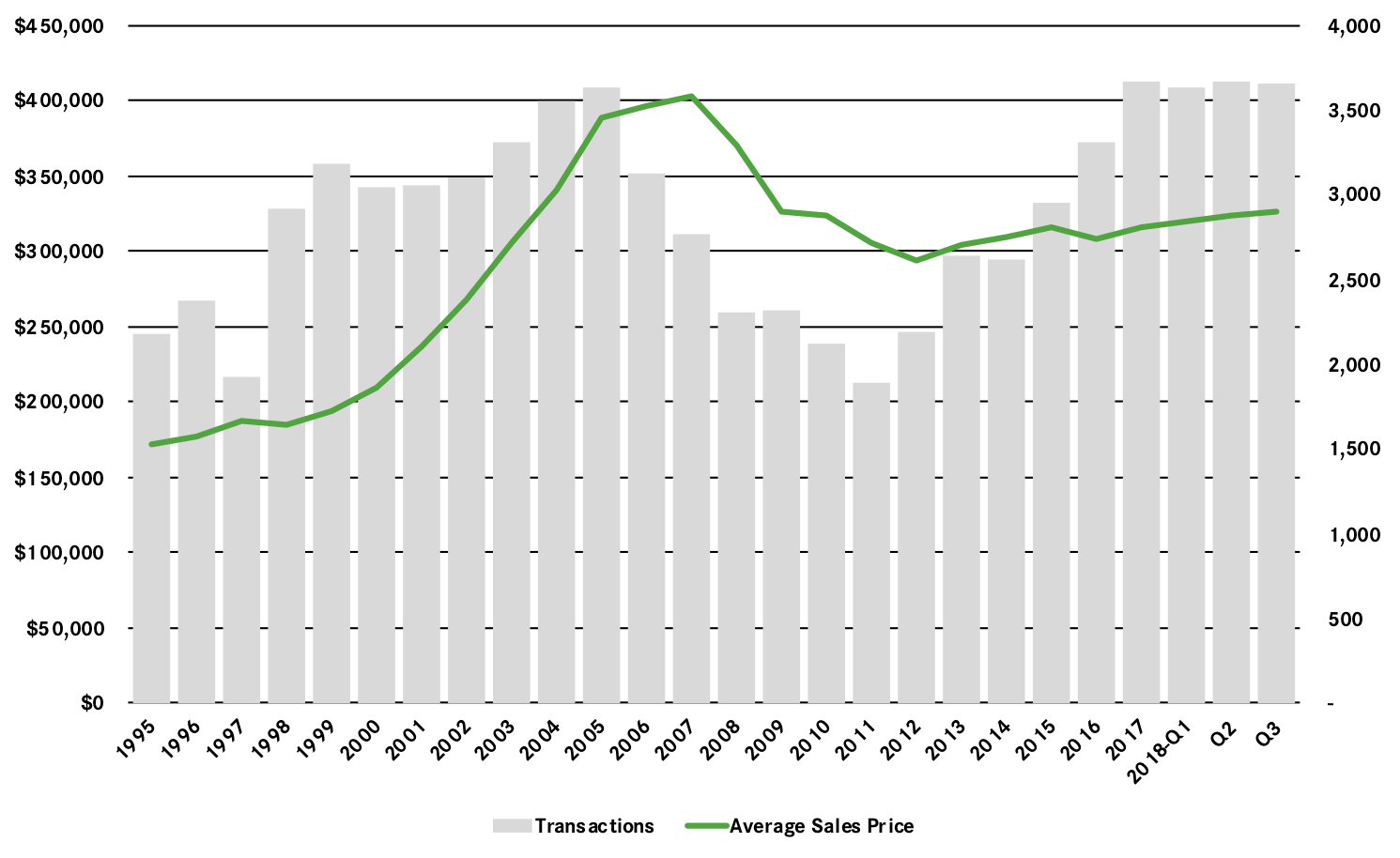 Real Estate Market Report Third Quarter 2018 Passaic County, NJ