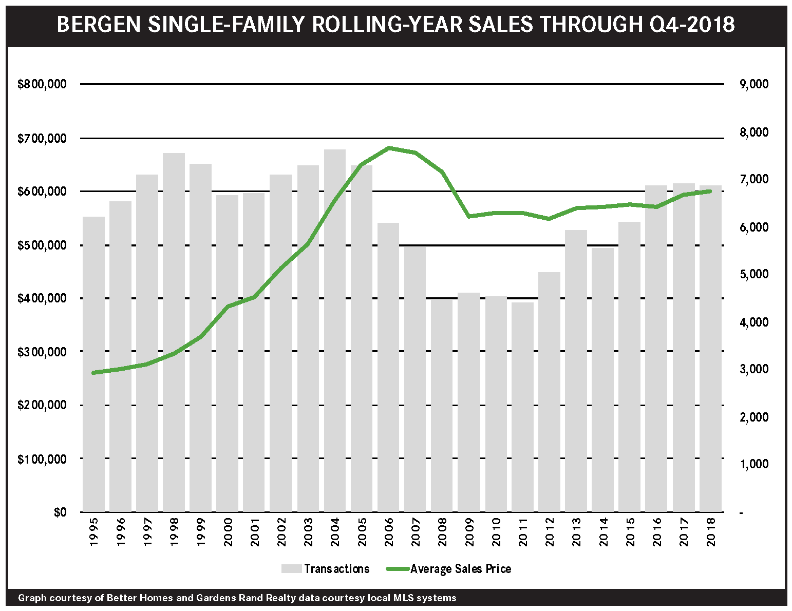 FourthQuarter 2018 Real Estate Market Report Bergen County, NJ Howard Hanna Rand Realty