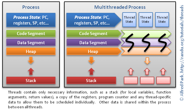 Multithreaded Programming (POSIX pthreads Tutorial)