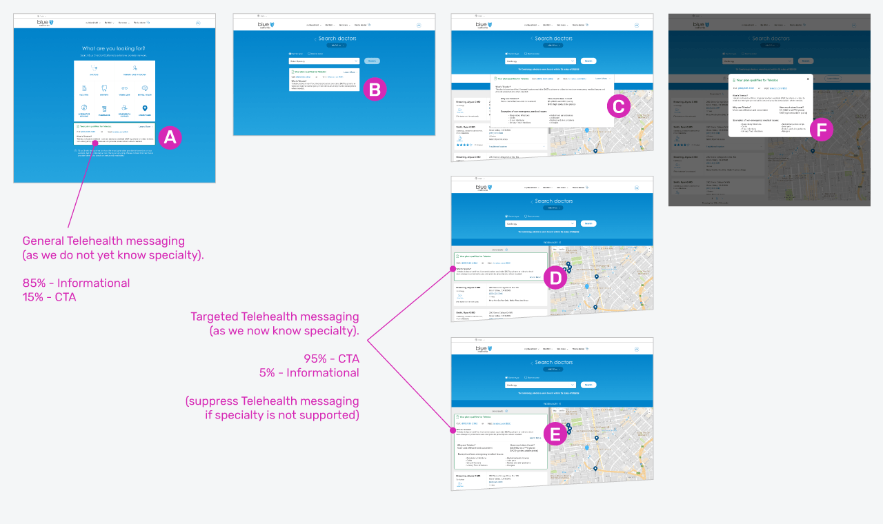 Randy Kincaid Case Study Blue Shield of California Telehealth