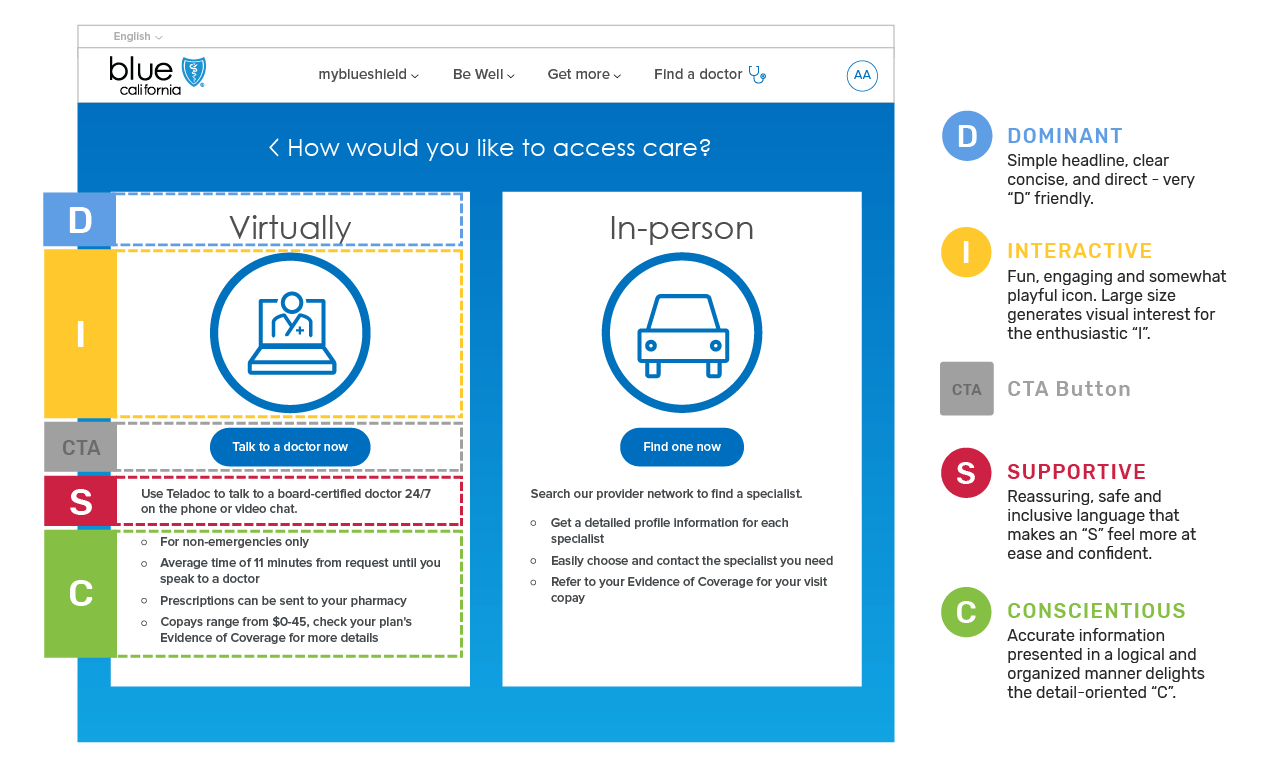Randy Kincaid Case Study Blue Shield of California Telehealth