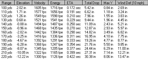 Blackhorn 209 Parker Ballistic Extreme Whitetail Load