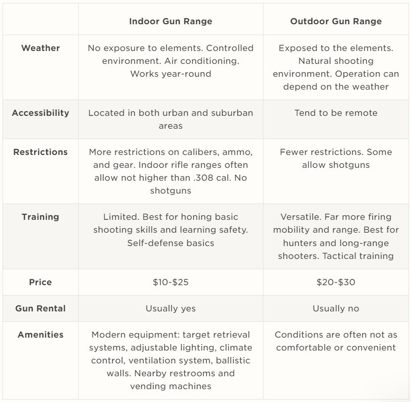 Exploring Different Types of Shooting Ranges Outdoor vs. Indoor