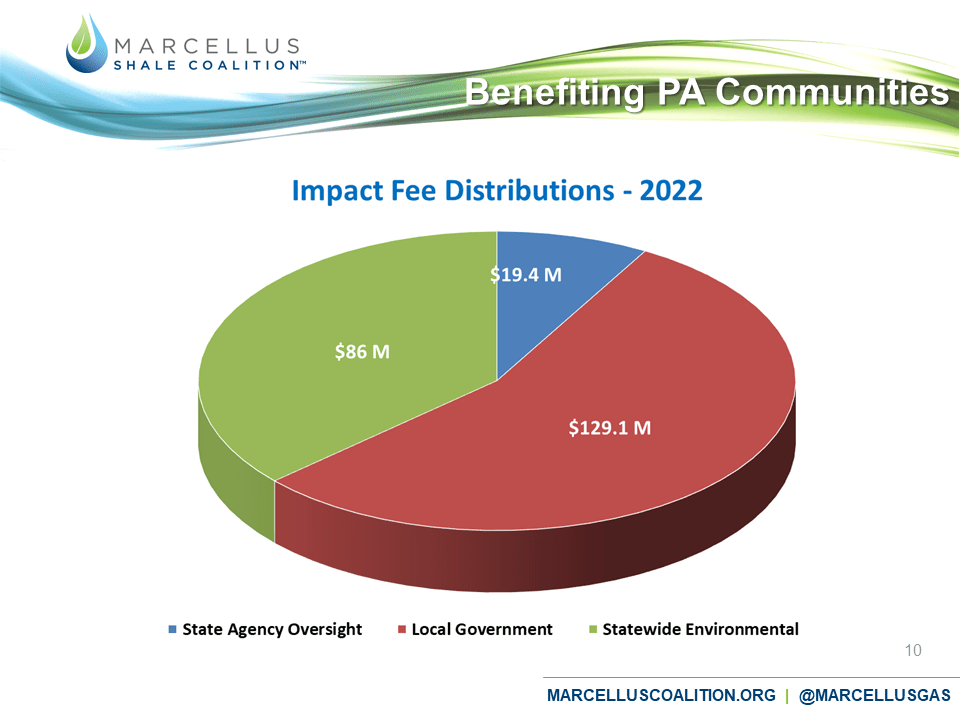 Range Resources Advocacy Network
