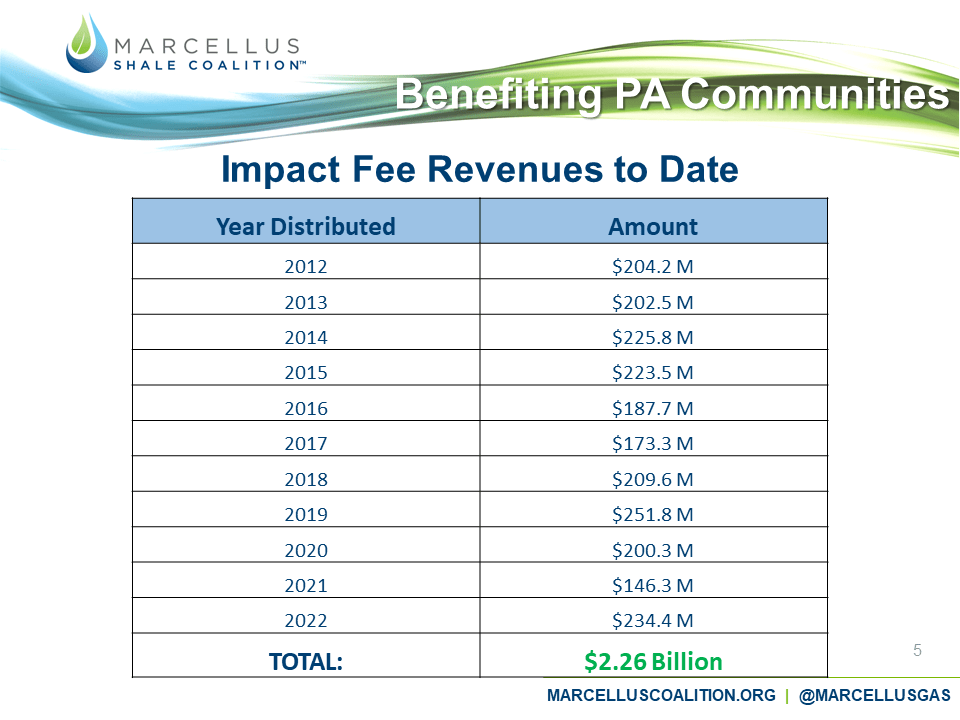 Range Resources Advocacy Network