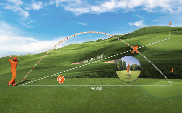 Bushnell Golf Rangefinder with Slope Infographic