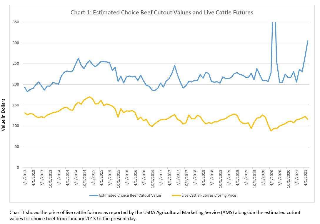 Big meat packers make huge profits while American ranchers struggle RANGEfire!