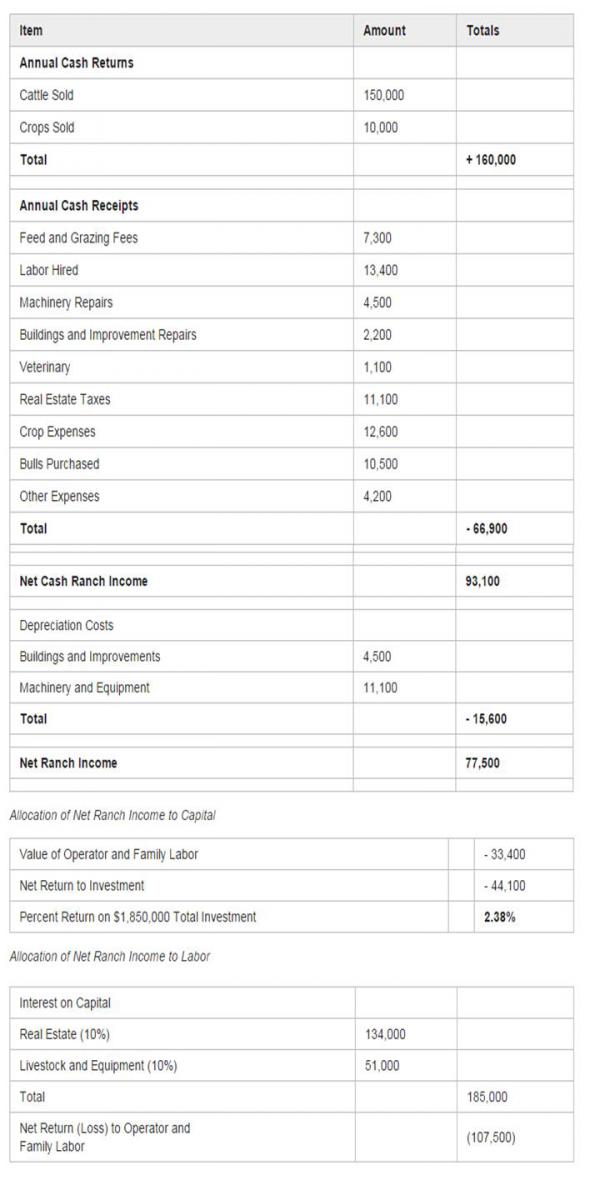Ranch Management Rangelands Gateway