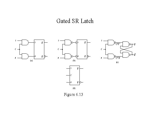 Gated SR Latch