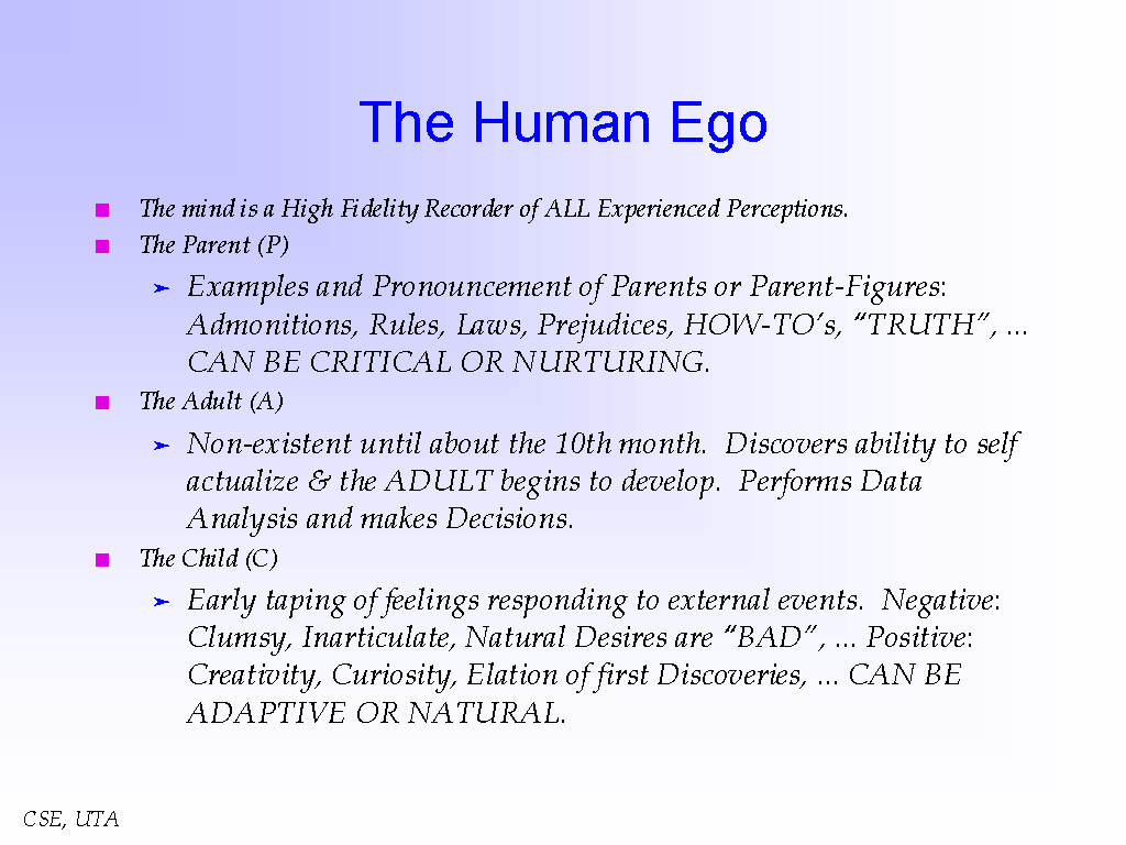 The Human Ego