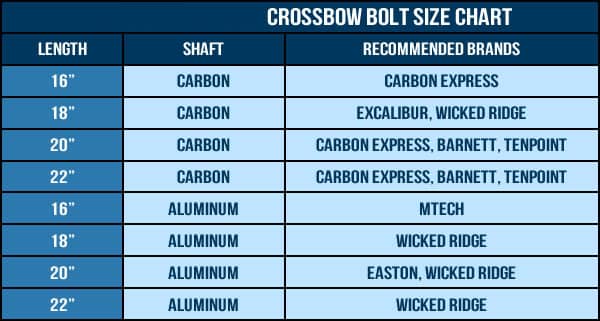 Crossbow Bolt vs Arrow: Major Differences Explained