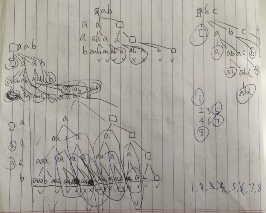 Algorithm Permutation Combination Subset