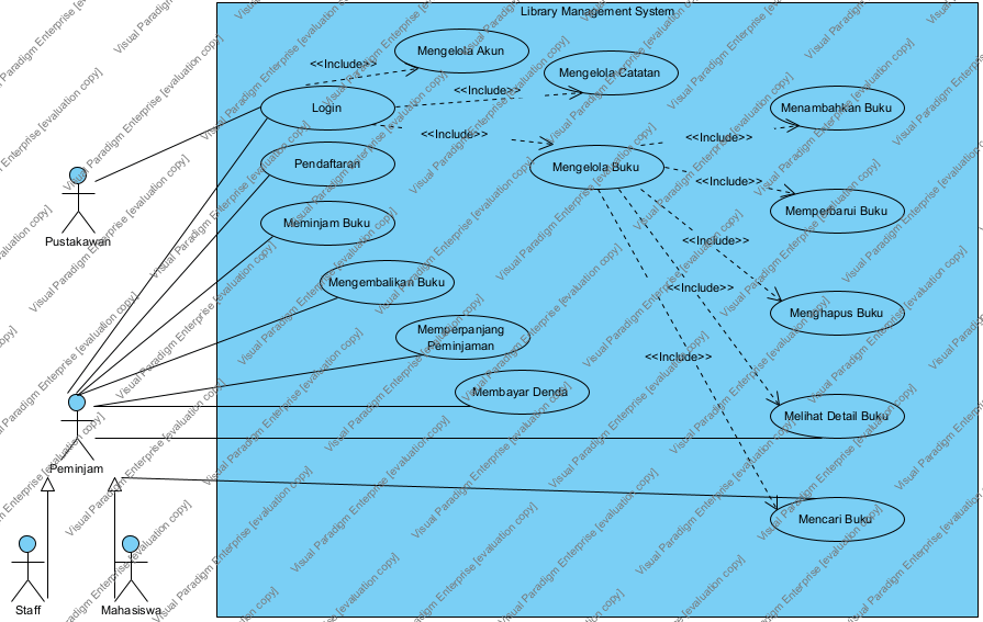 Use Case Diagram - Library Management System