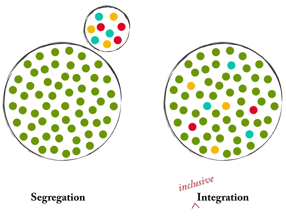 Project, Planning, Montebello Housing Element Update Rangwala Associates