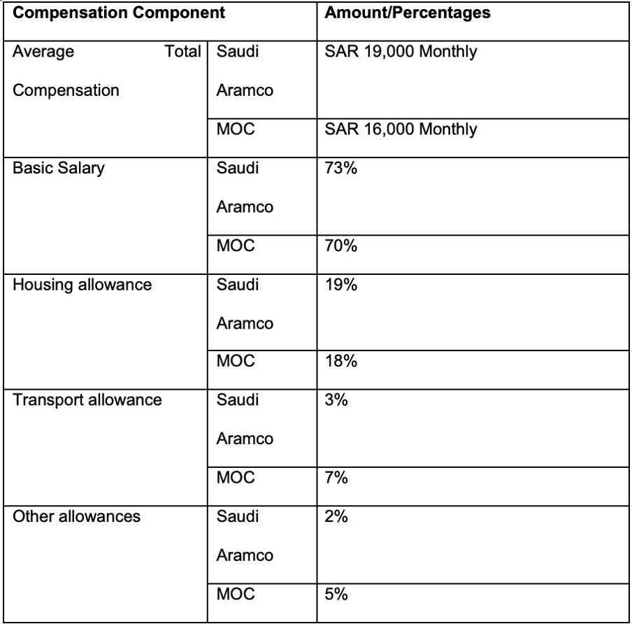 (Solution) CIPD 5HR03 Reward for Performance and Contribution Ranked