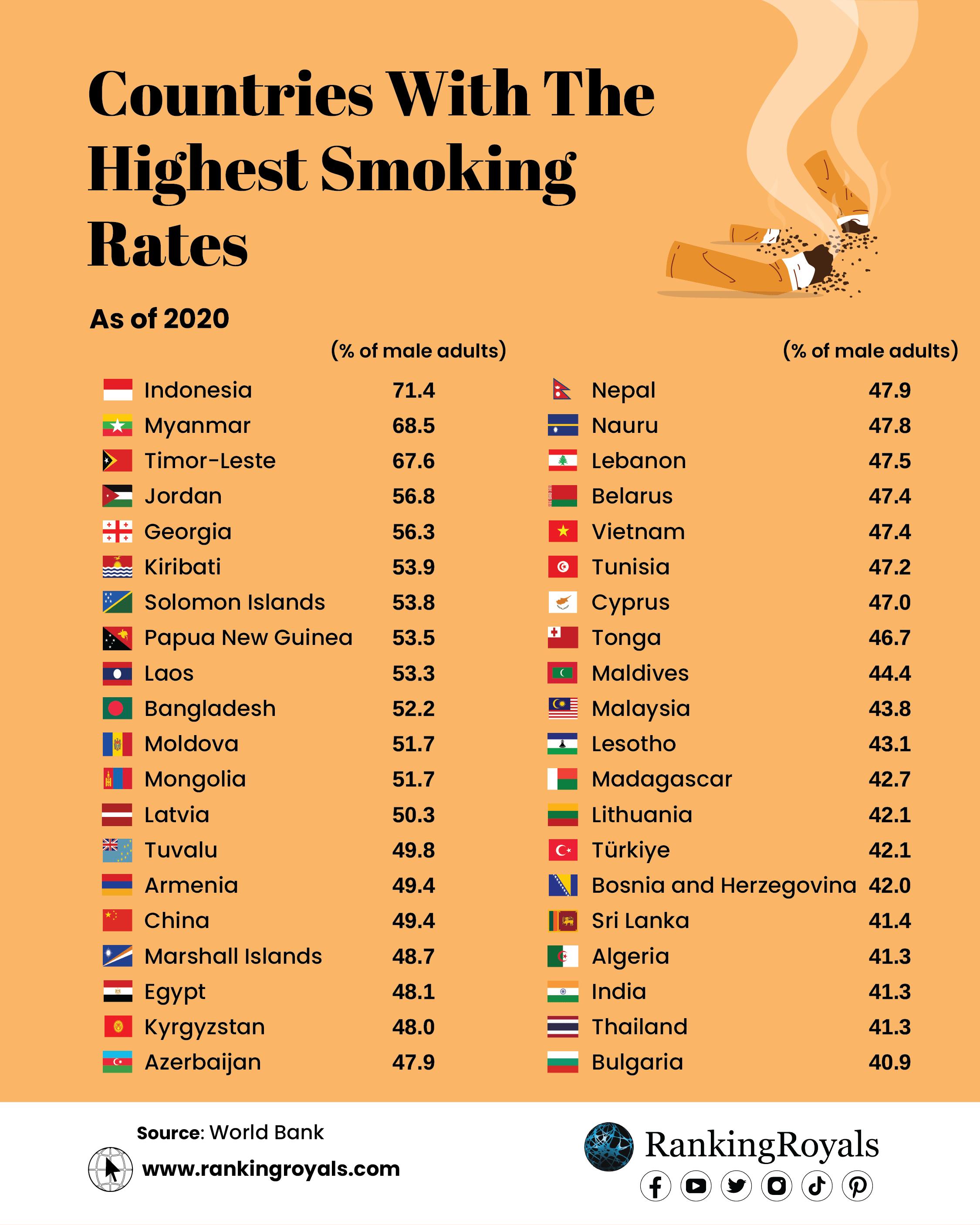 Chemicals In Tobacco Statistics