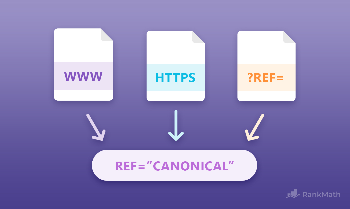 Understanding Canonical URLs The Definitive Guide