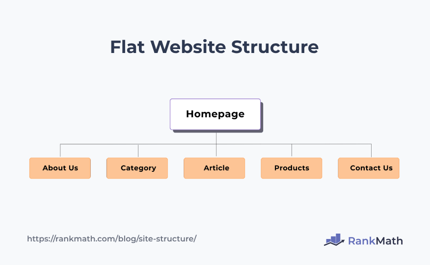 Website Structure Ultimate Guide to Effective Content Organization