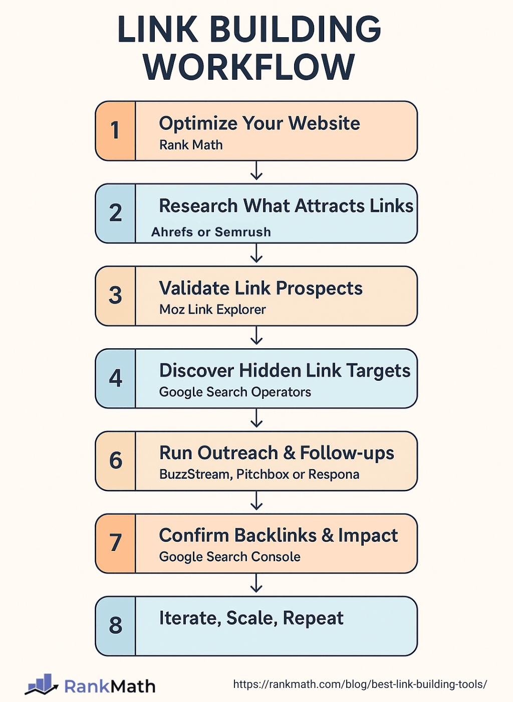 Best Link Building Tools in 2026 (The Ones You Actually Need for SEO