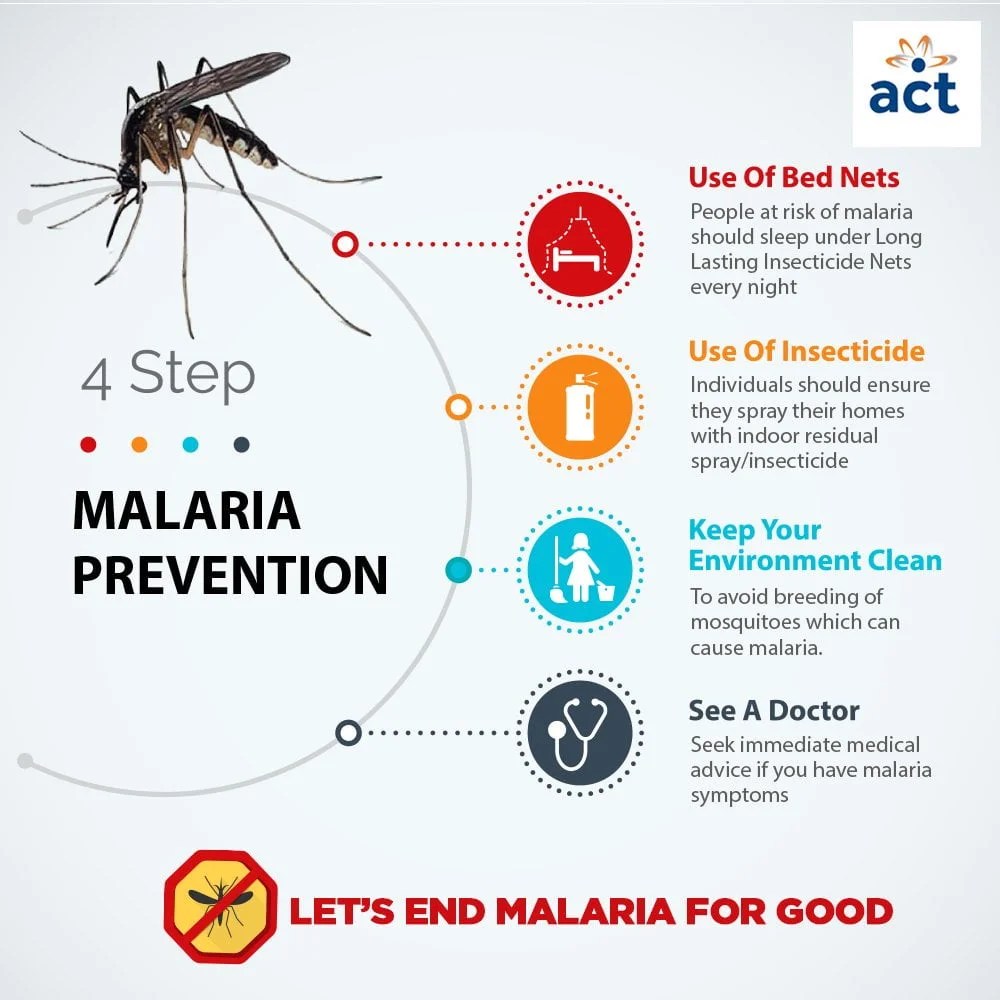 Can water cure malaria