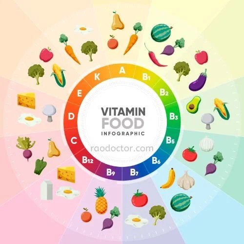 9 Essential Vitamins To To Lead A Healthy Life Patientparadise