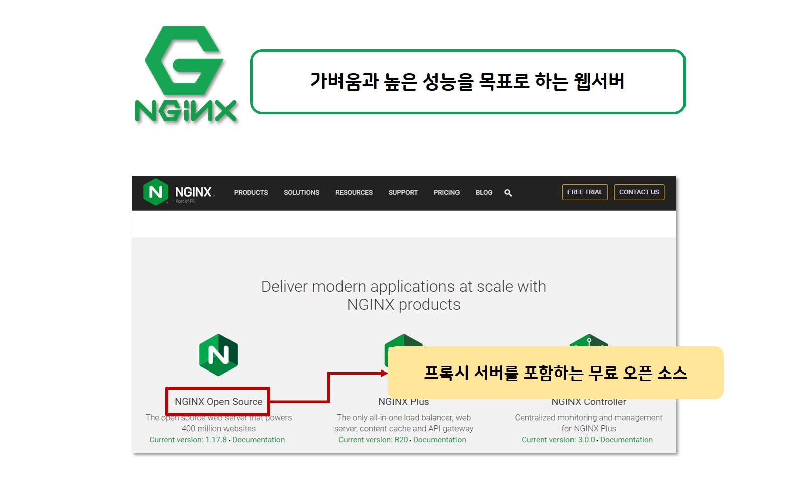 RAON CTF WEB Essential