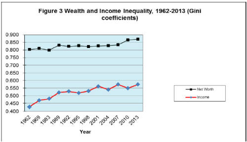 Altruistic World Online Library • View topic HOUSEHOLD WEALTH TRENDS