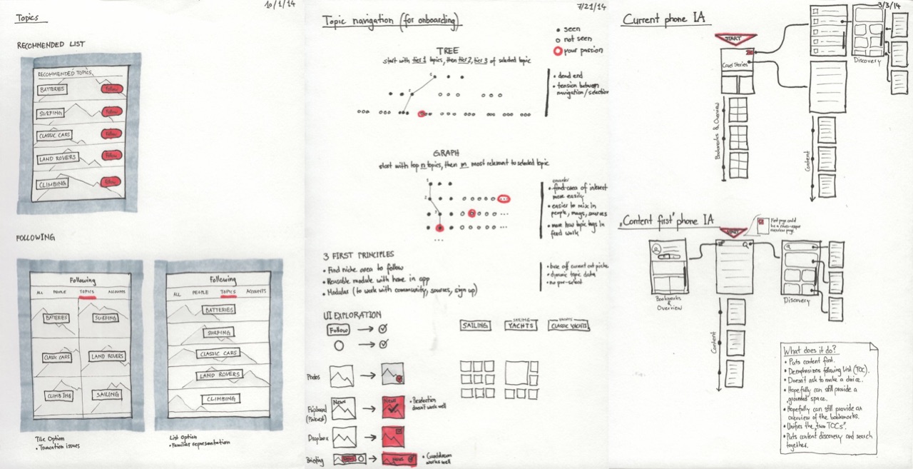 Flipboard Raphael Schaad