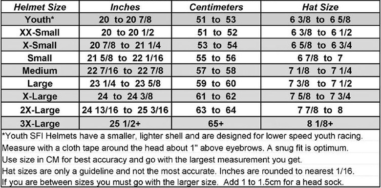 Take several measurements. The largest measurement is the one you want