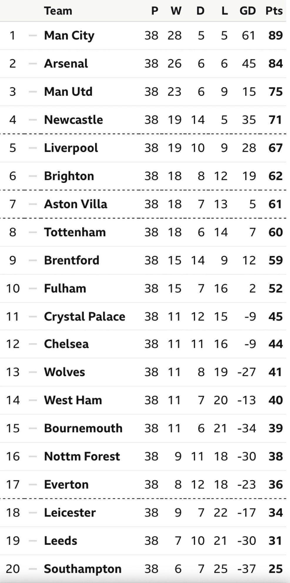 Premier League 2022/23 EXTRA TIME