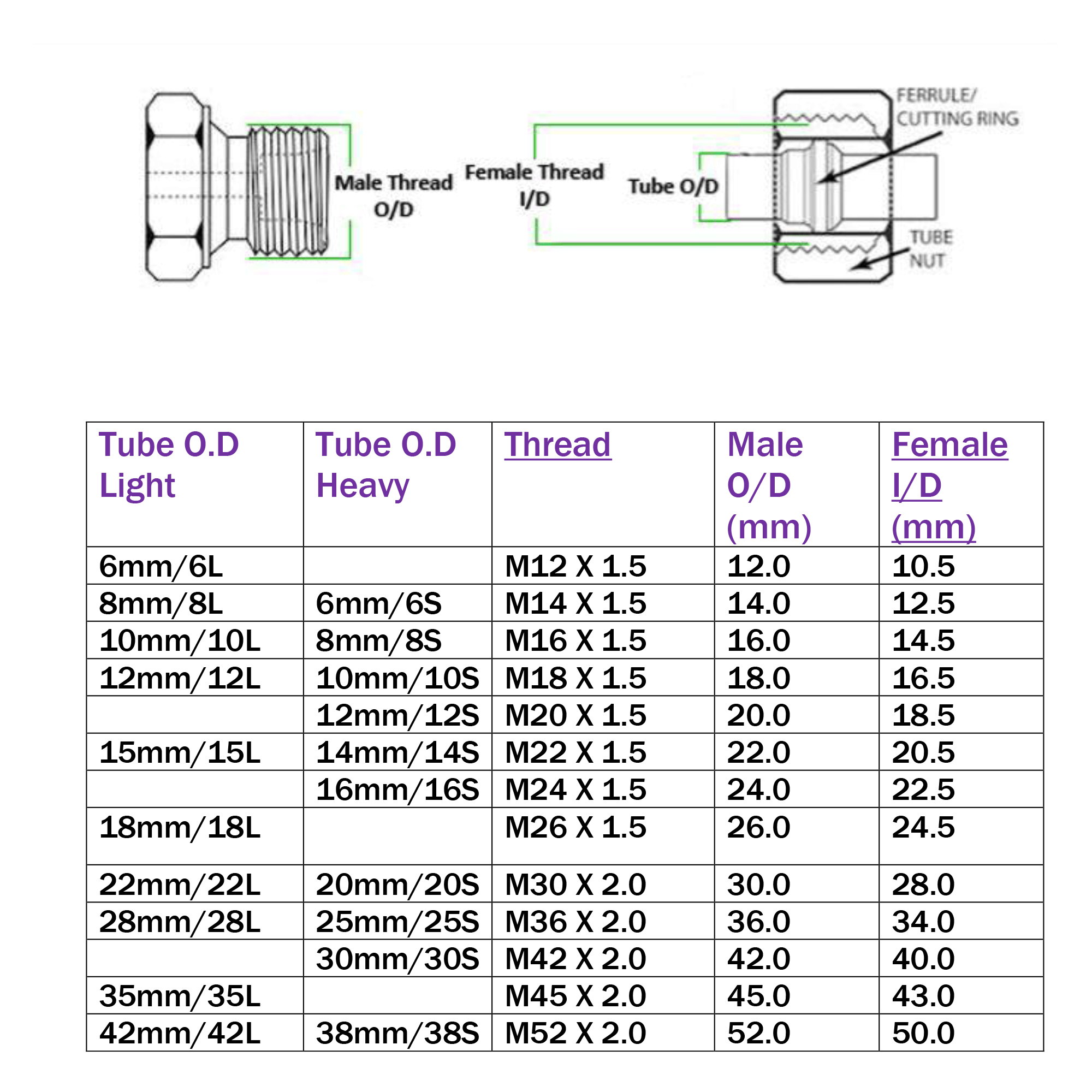 How to Measure Hydraulic Hoses
