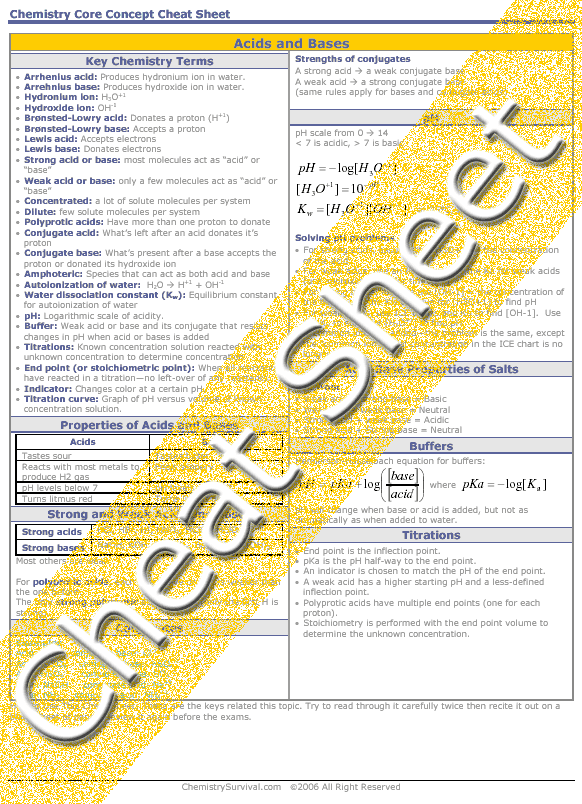 High School Chemistry Acids and Bases
