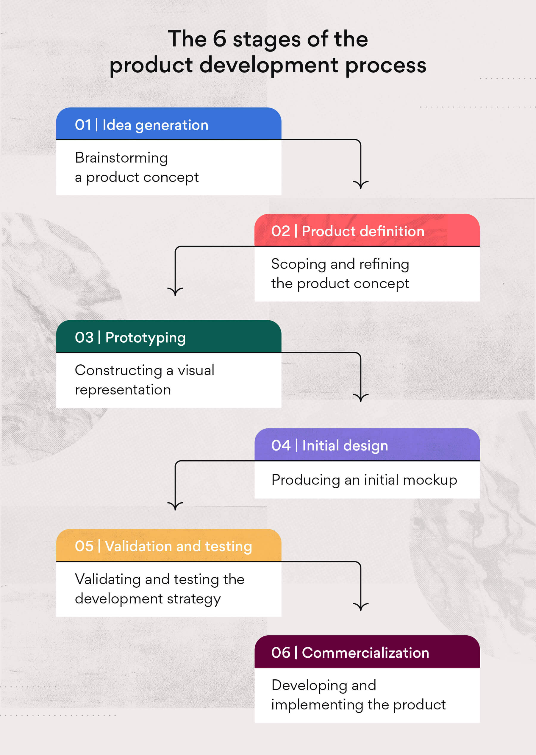 How to Use Customer Feedback in Product Development