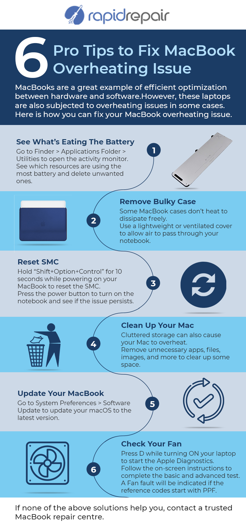 7 Pro Tips to Fix MacBook Overheating Issue Rapid Repair