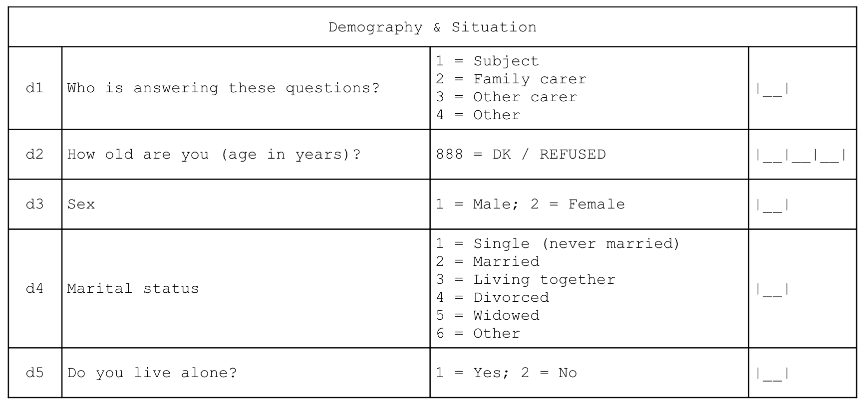 2 Indicators Rapid Assessment Method for Older People (RAMOP) The