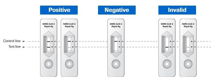 How to Use Rapid Antigen Tests for COVID19 Rapid Test & Trace Canada