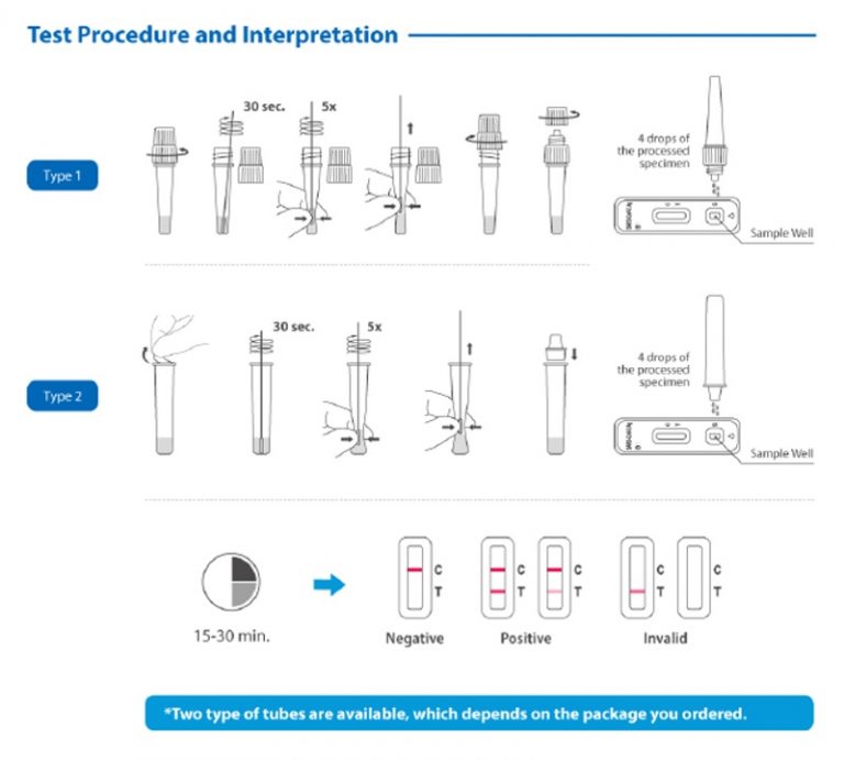 Flowflex™ SARSCoV2 Antigen Rapid Test (SelfTesting) Malaysia
