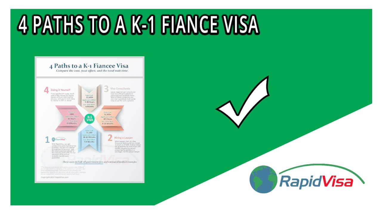 4 Paths to a K1 Fiance Visa [Infographic] RapidVisa®