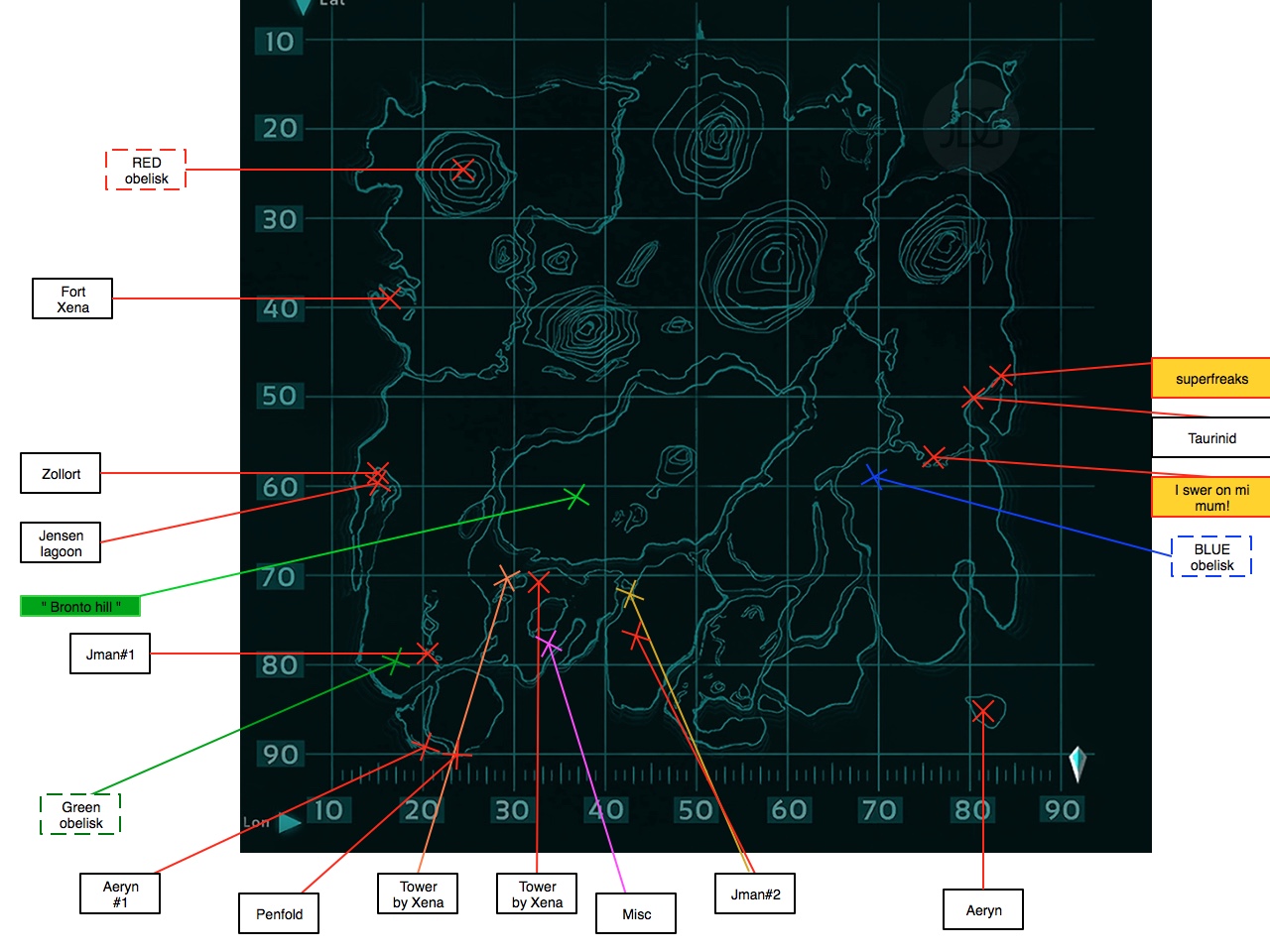 ragnarok vs the center size :: ARK: Survival Evolved General.