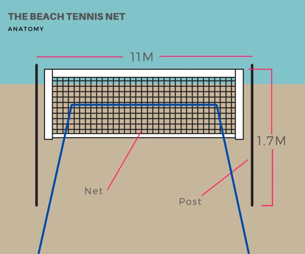 Qual o Tamanho Exato de uma Quadra de Beach Tennis? Simples e Dupla