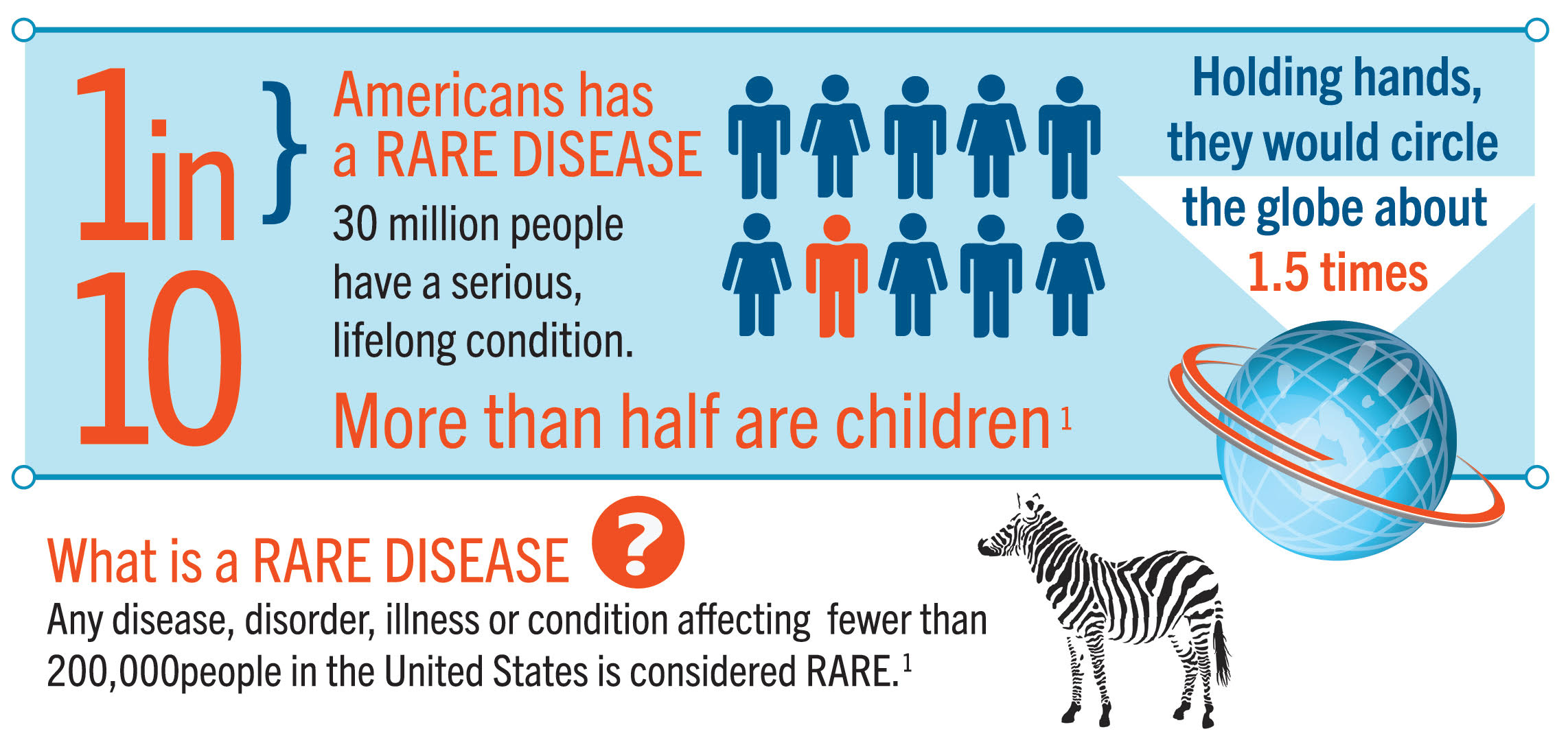 What is Rare? RareKC