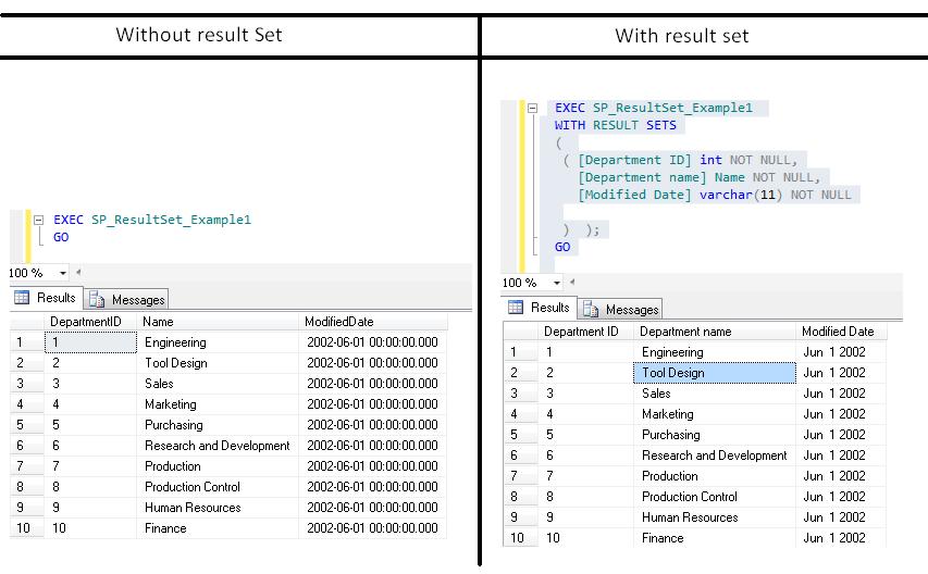 SQL SERVER 2012 Executing Stored Procedure with Result Sets SQL