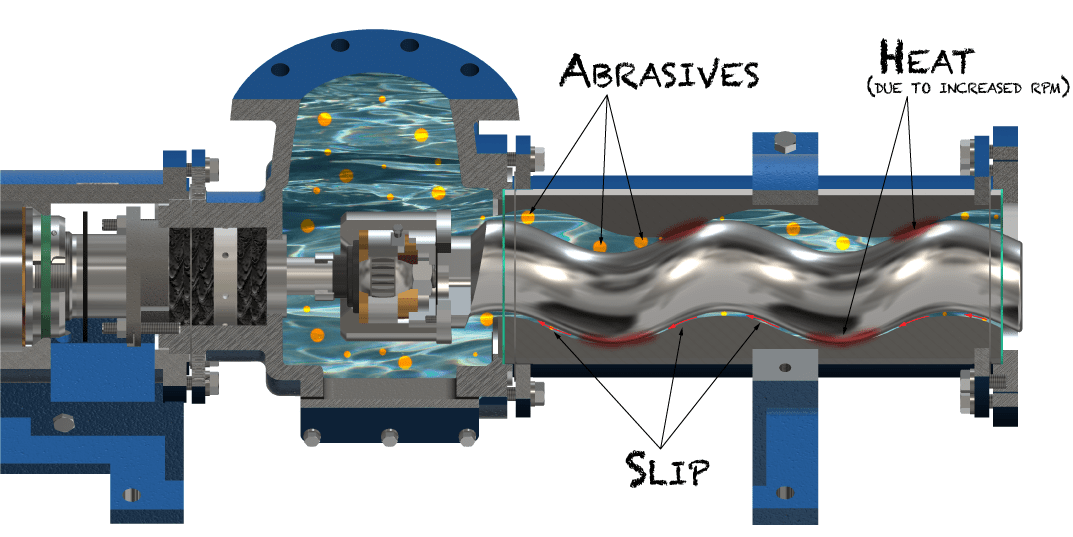 Is Your Pump Slipping? | R. A. Ross & Associates