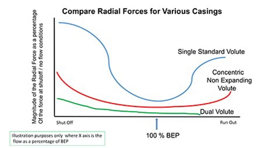 The Silent Pump Killer Radial Thrust R. A. Ross & Associates