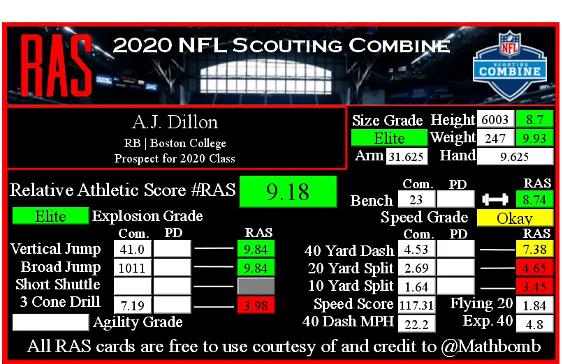 Packers Signing RB Josh Jacobs Page 27 Green Bay Packers