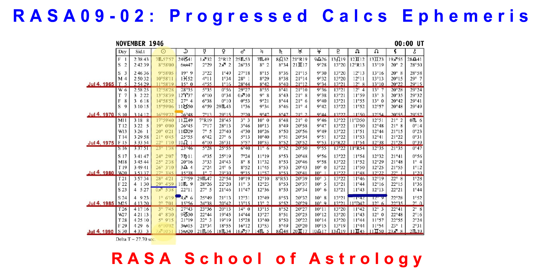 Week 2 Progressed Sun Ephemeris Calculations RASA School of Astrology