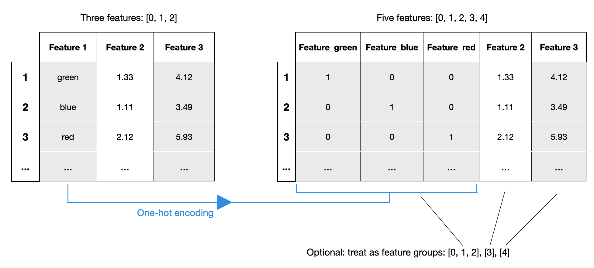 ExhaustiveFeatureSelector Optimal feature sets by considering all