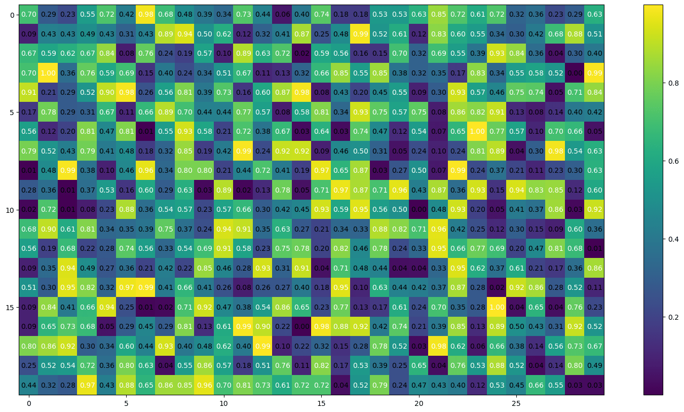 Heatmap Python How To Create Plotly Heatmap In Python