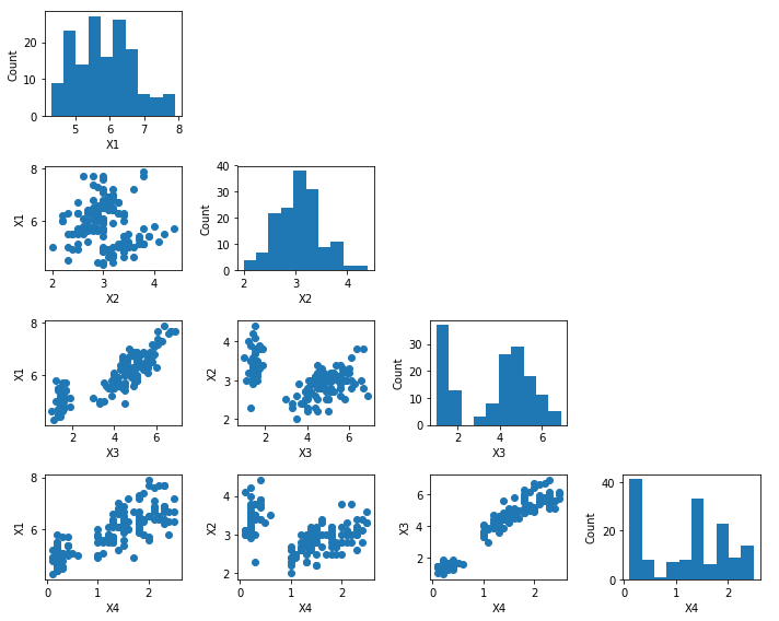 Scatter Plot Matrix mlxtend
